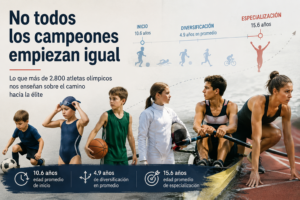 especialización deportiva