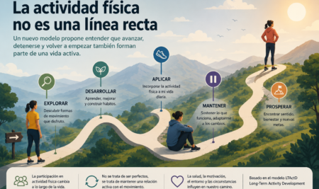 La actividad física no es una línea recta
