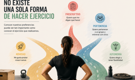 Deja de buscar el ejercicio «perfecto»